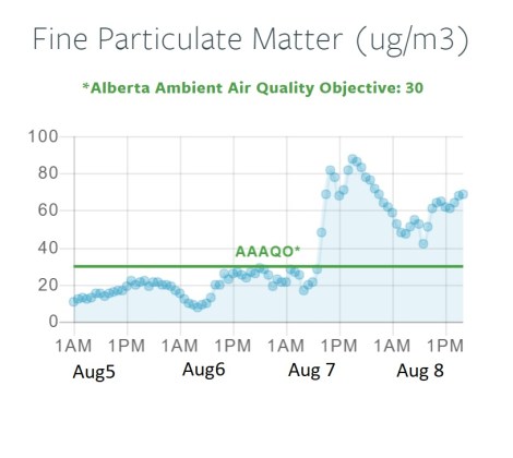PM Data Aug 5 to Aug 8.jpg